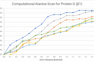 How to Screen for Protein Hot Spots in Under 5 Minutes