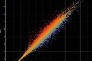 RNA-Seq Assembly and Normalization Methods—an Interview with Dr. Carl-Erik Tornqvist