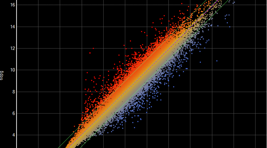 RNA-Seq Assembly and Normalization Methods—an Interview with Dr. Carl-Erik Tornqvist