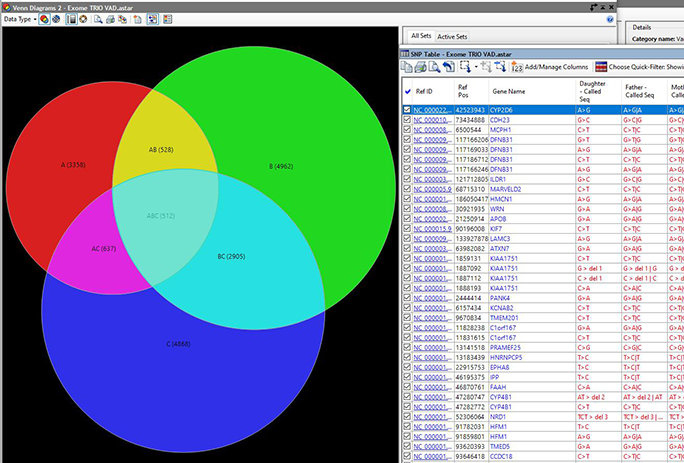 Venn Diagram and SNP Table in ArrayStar