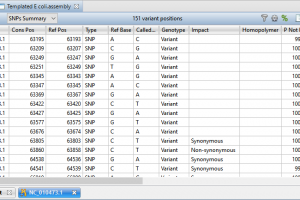 Variant Annotation with Lasergene Genomics: The easy way to discover, annotate and filter sequence variants