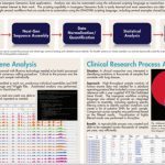 Automating Workflows In DNASTAR’s Lasergene Genomics For High-Throughput Applications