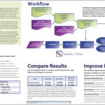 A Next-Gen Sequencing Software Workflow for Gene Panel Validation Control