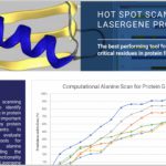 Hot Spot Scanning Benchmarks